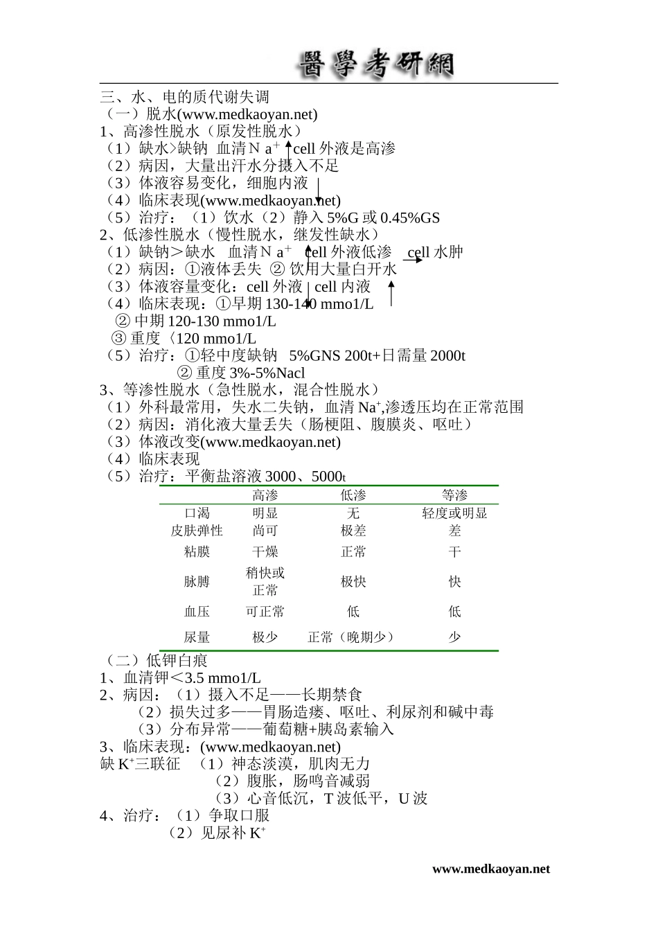 外科学笔记(全)_第2页