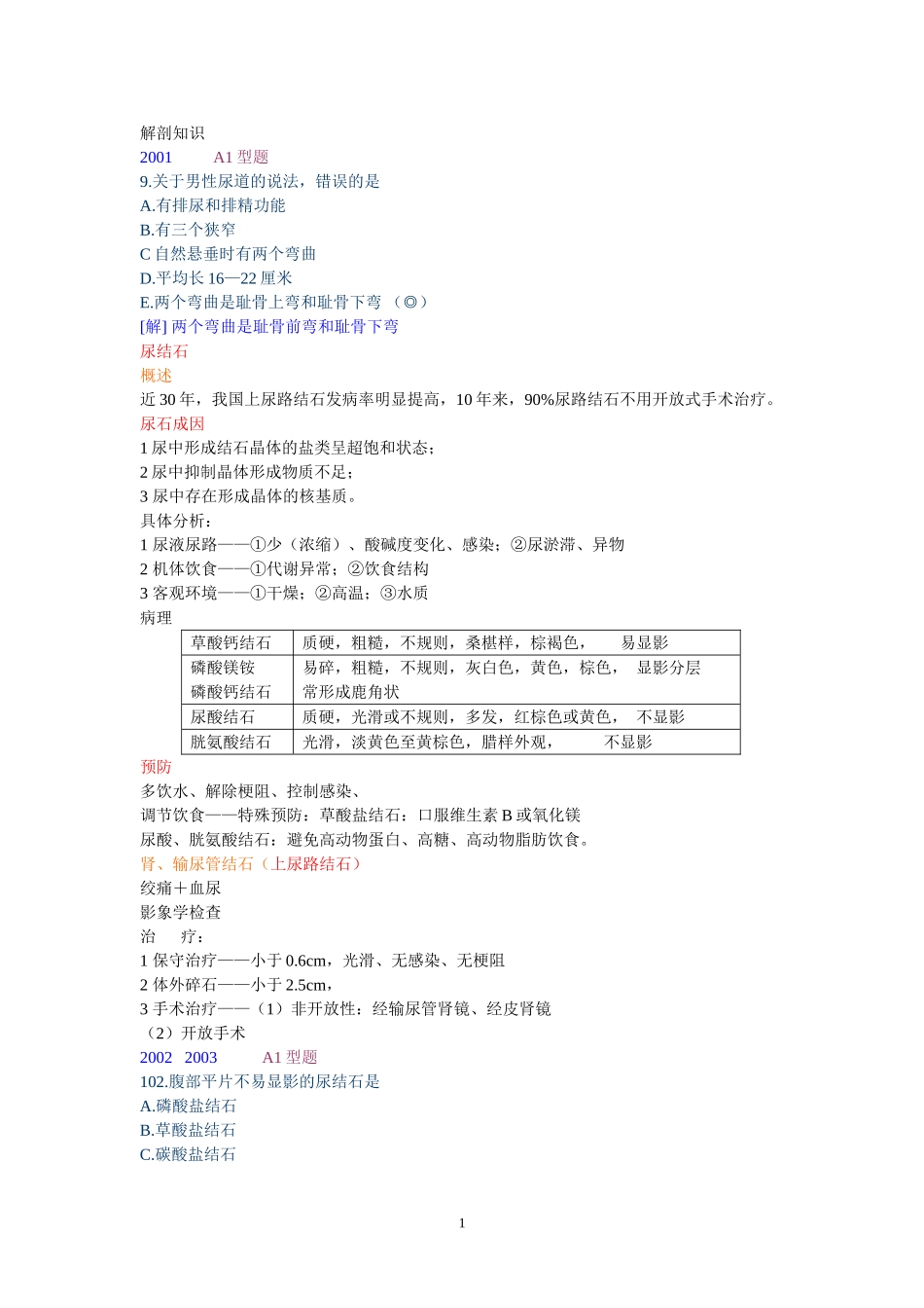 外科学_泌尿外科_笔记_第1页