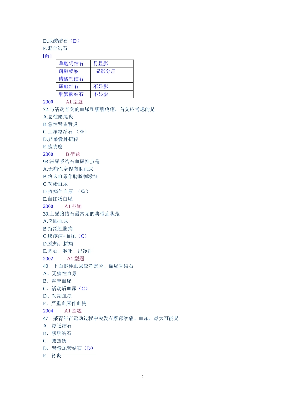 外科学_泌尿外科_笔记_第2页