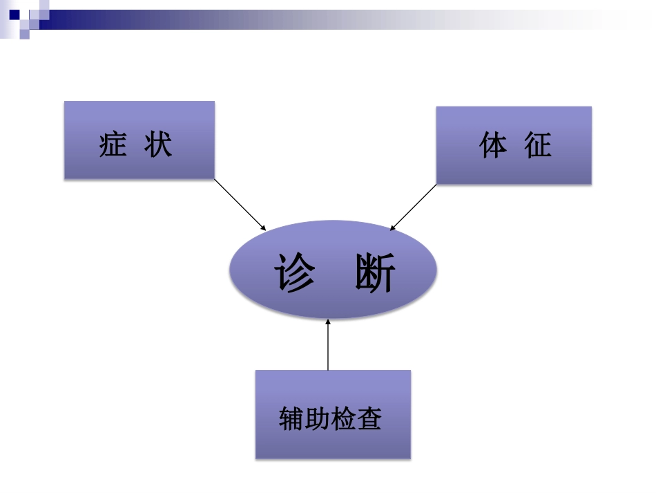 外科八年制第二版配套光盘 第3章 外科病人临床资料的采集与分析(沈峰)_第2页