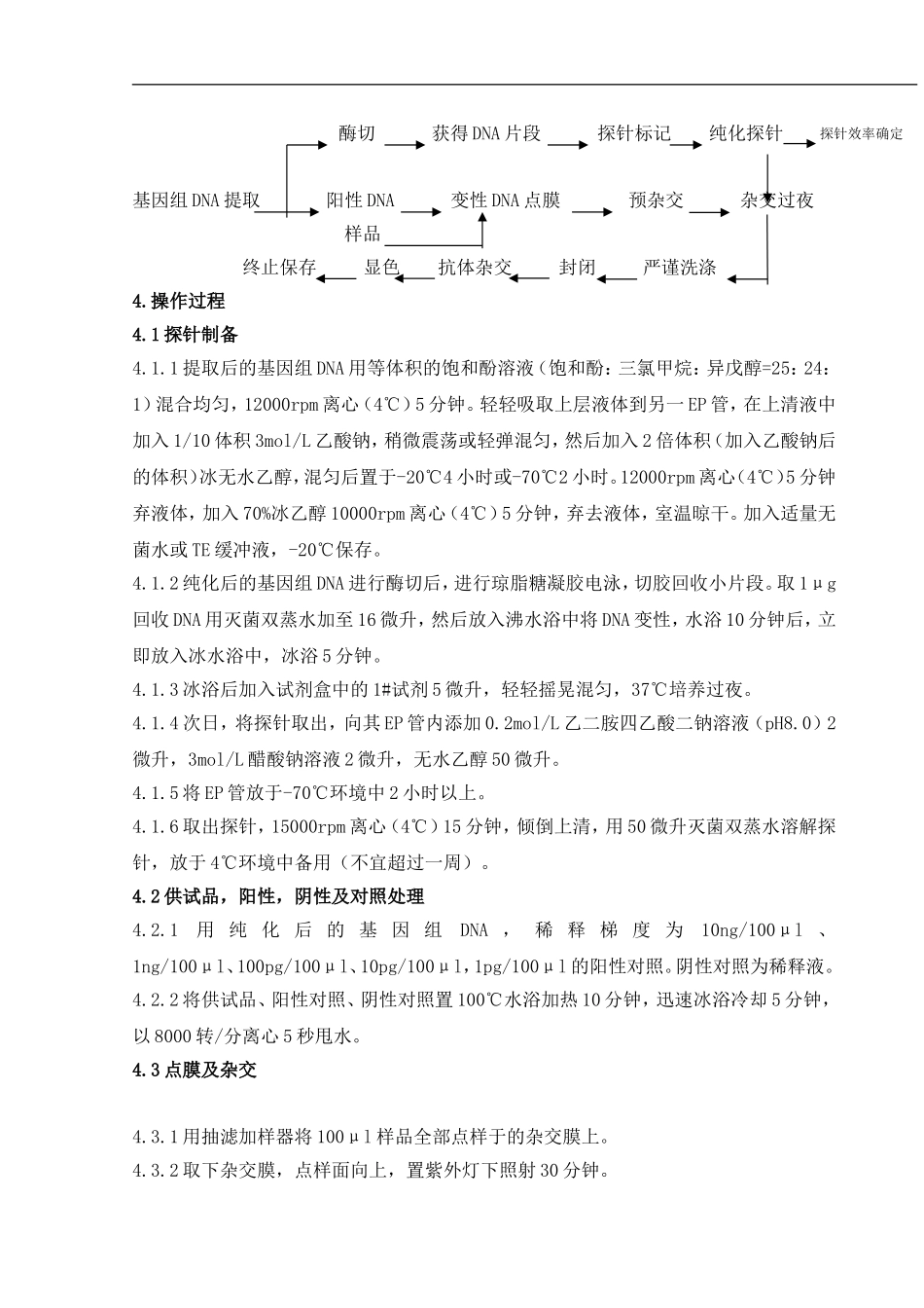 外源性DNA残留量检测_第2页
