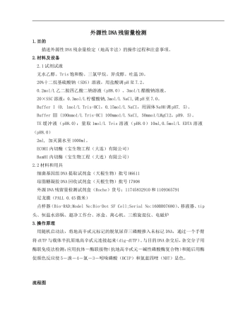 外源性DNA残留量检测