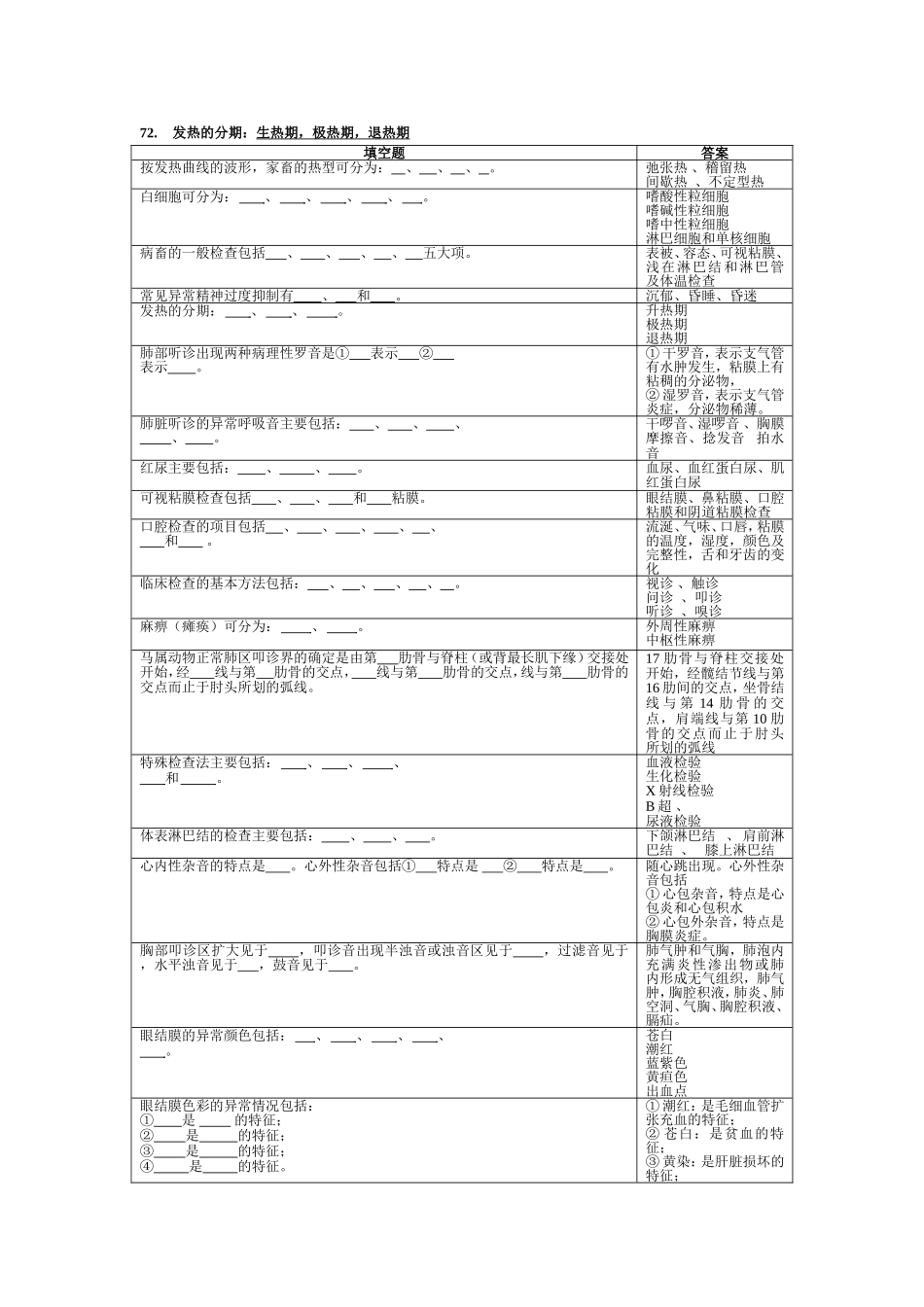 填空题诊断学_第3页