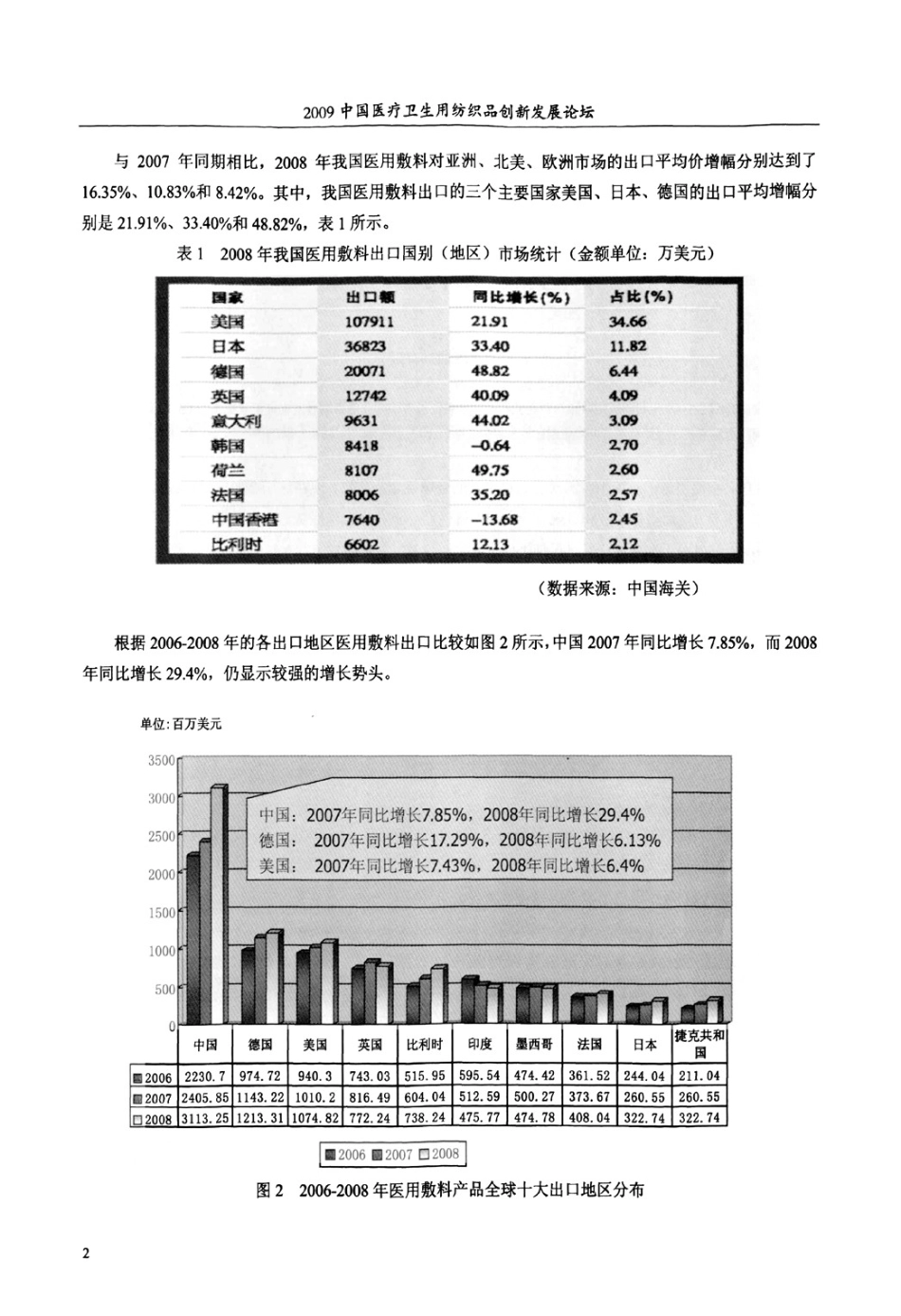 在当前国际金融危机形势下中国医用敷料出口企业如何应对_第2页