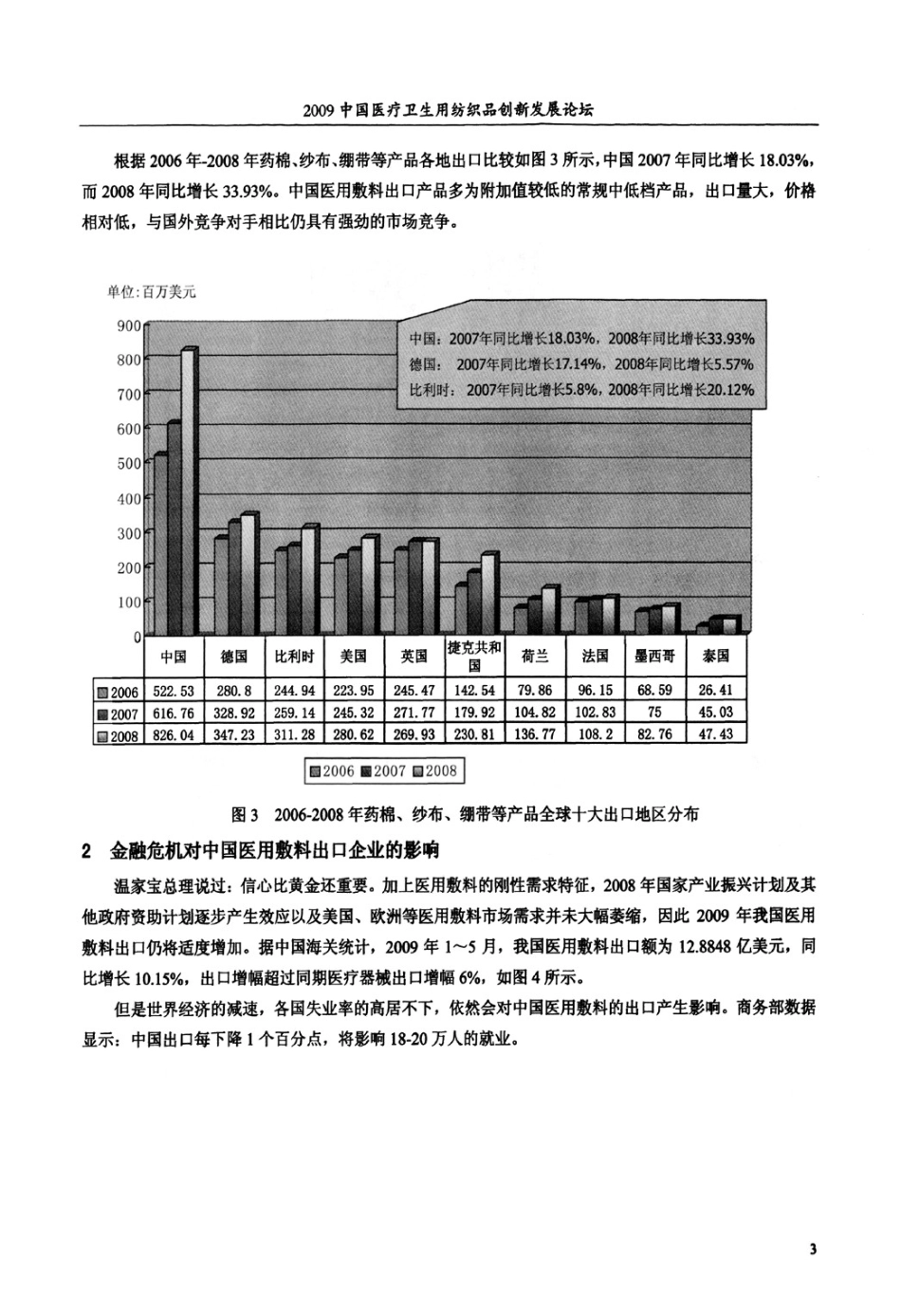 在当前国际金融危机形势下中国医用敷料出口企业如何应对_第3页