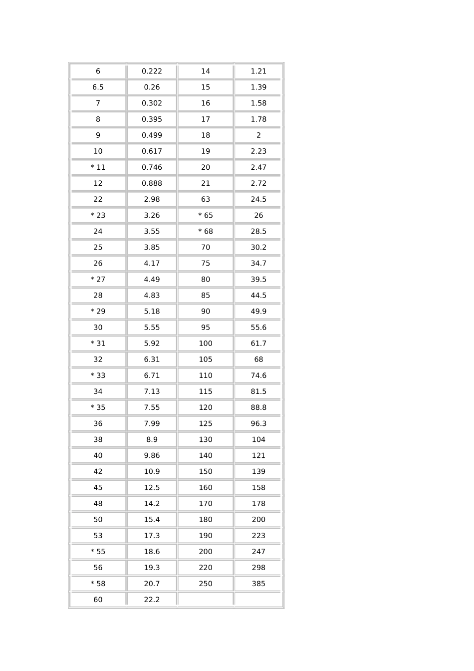 圆钢理论重量_第2页