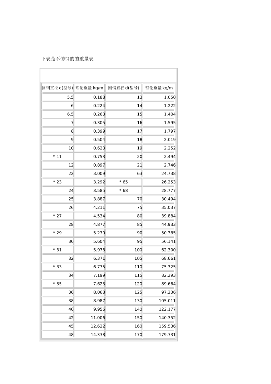 圆钢理论重量_第3页