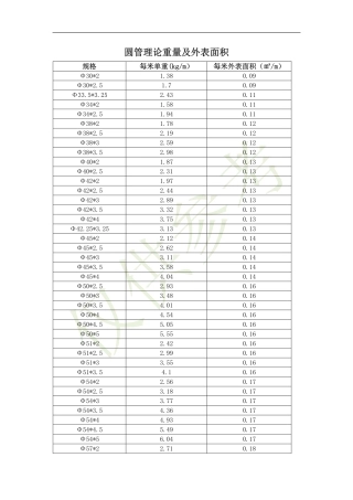 圆管理论重量及外表面积