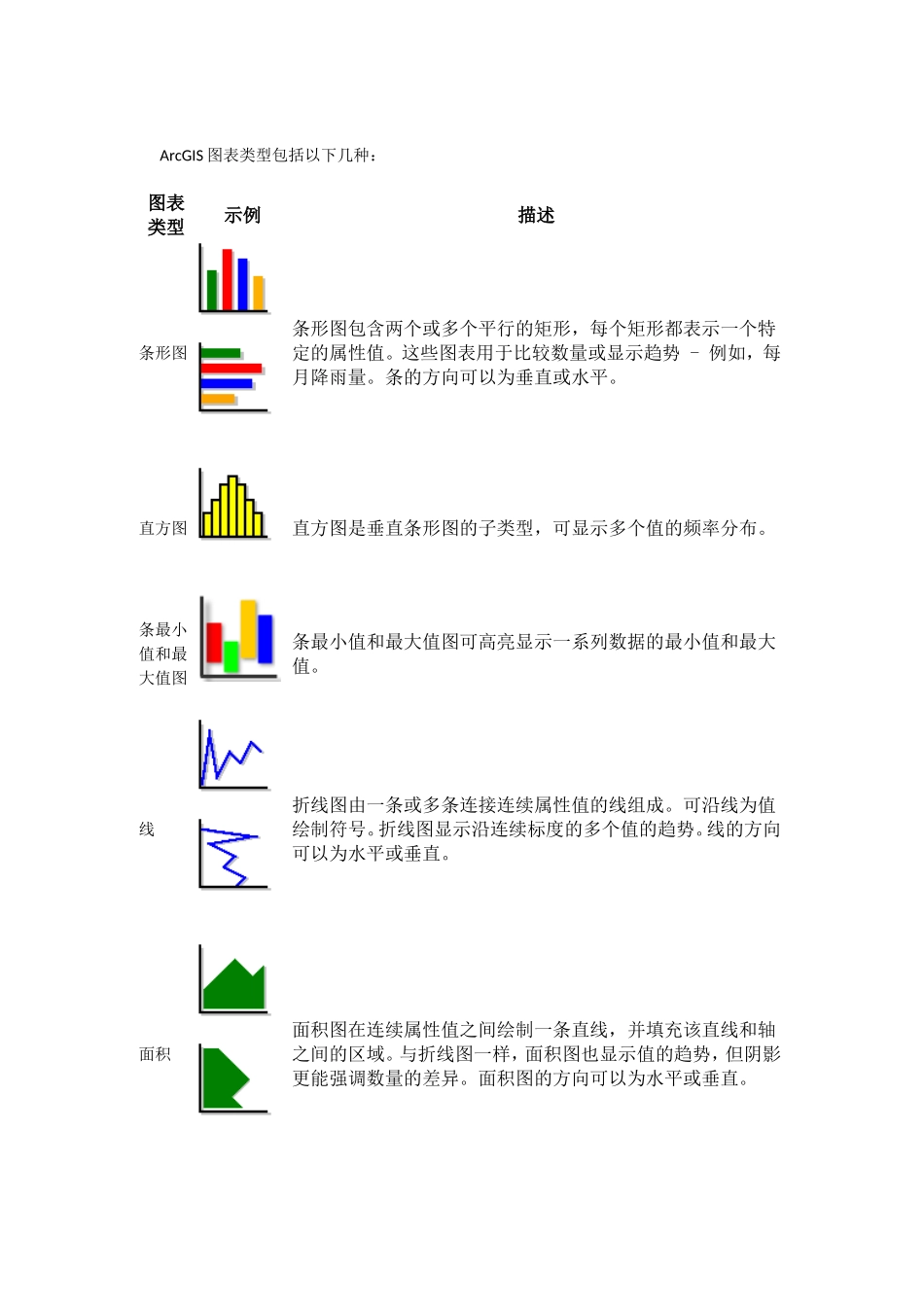 图表—ArcGIS一直被忽略的功能_第3页