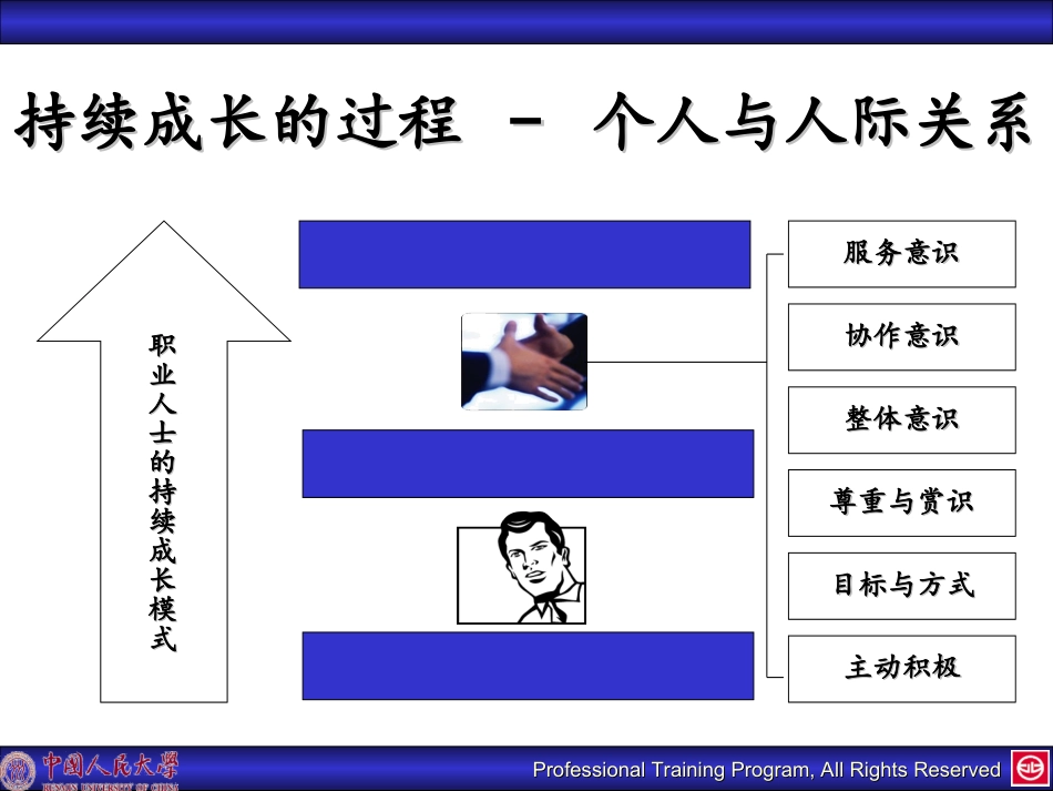 团队建设与有效沟通技巧_第2页