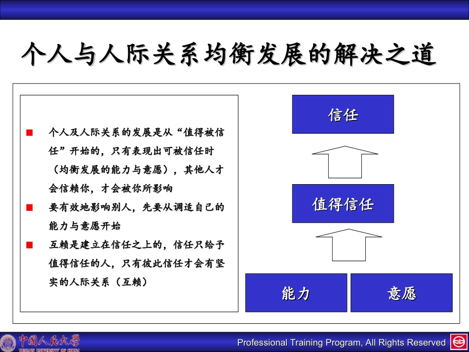 团队建设与有效沟通技巧_第3页