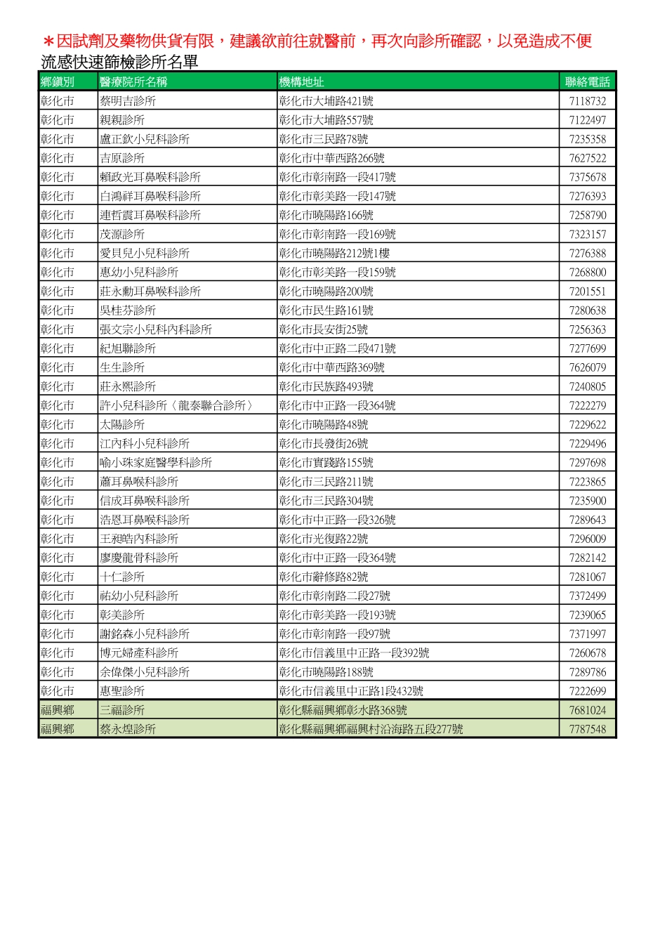 因试剂及药物供货有限_第3页