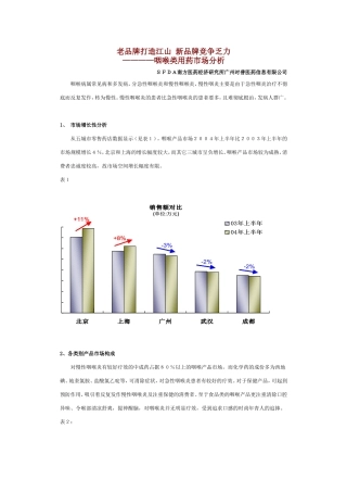 咽喉类用药市场分析