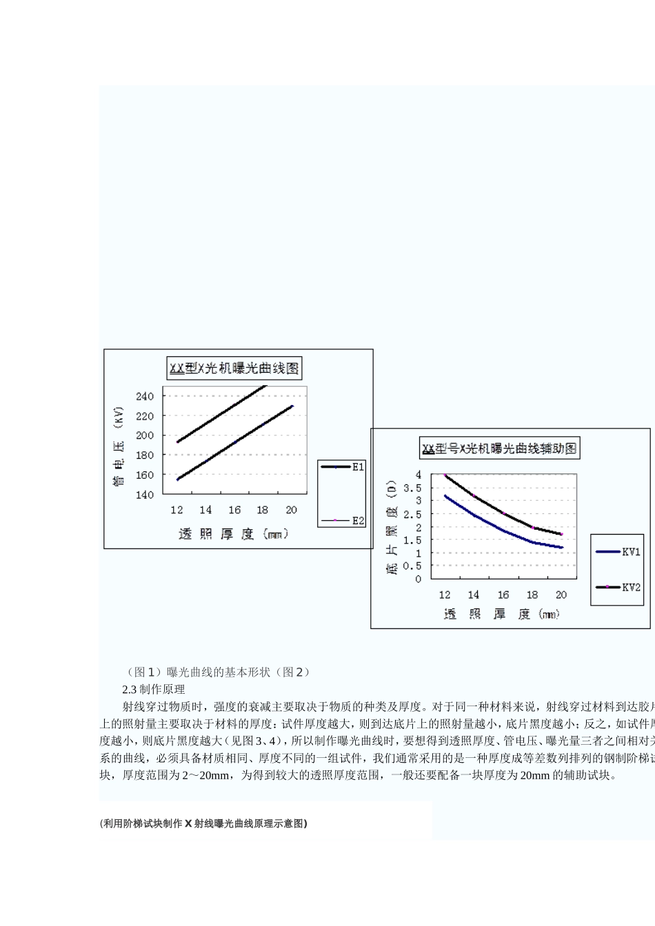 周琪：射 线 曝 光 曲 线 的 制 作 及 应 用_第2页