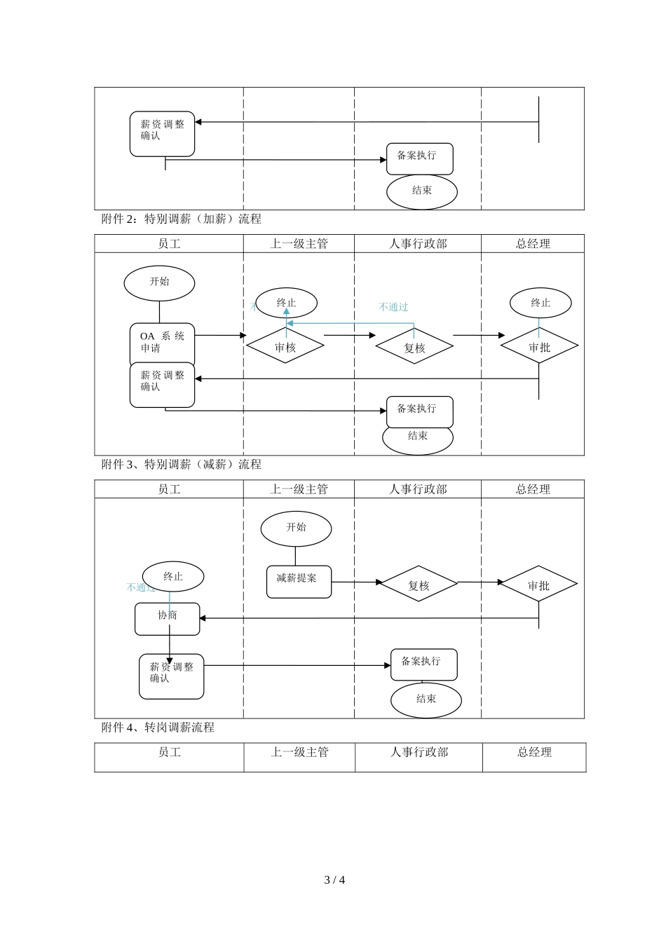 员工薪资调整申请及审批制度_第3页