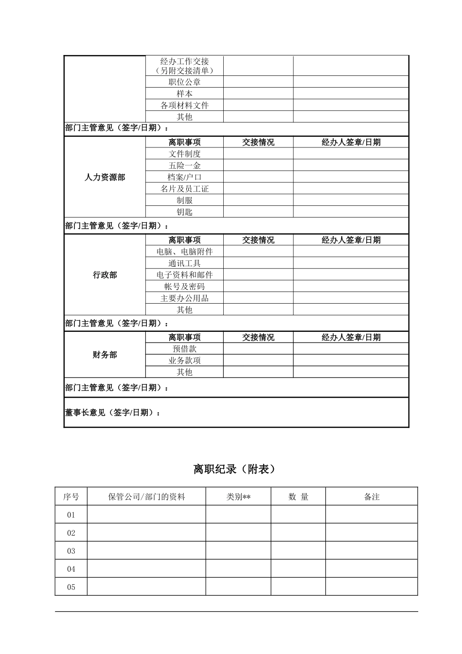 员工离职审批流程_第3页