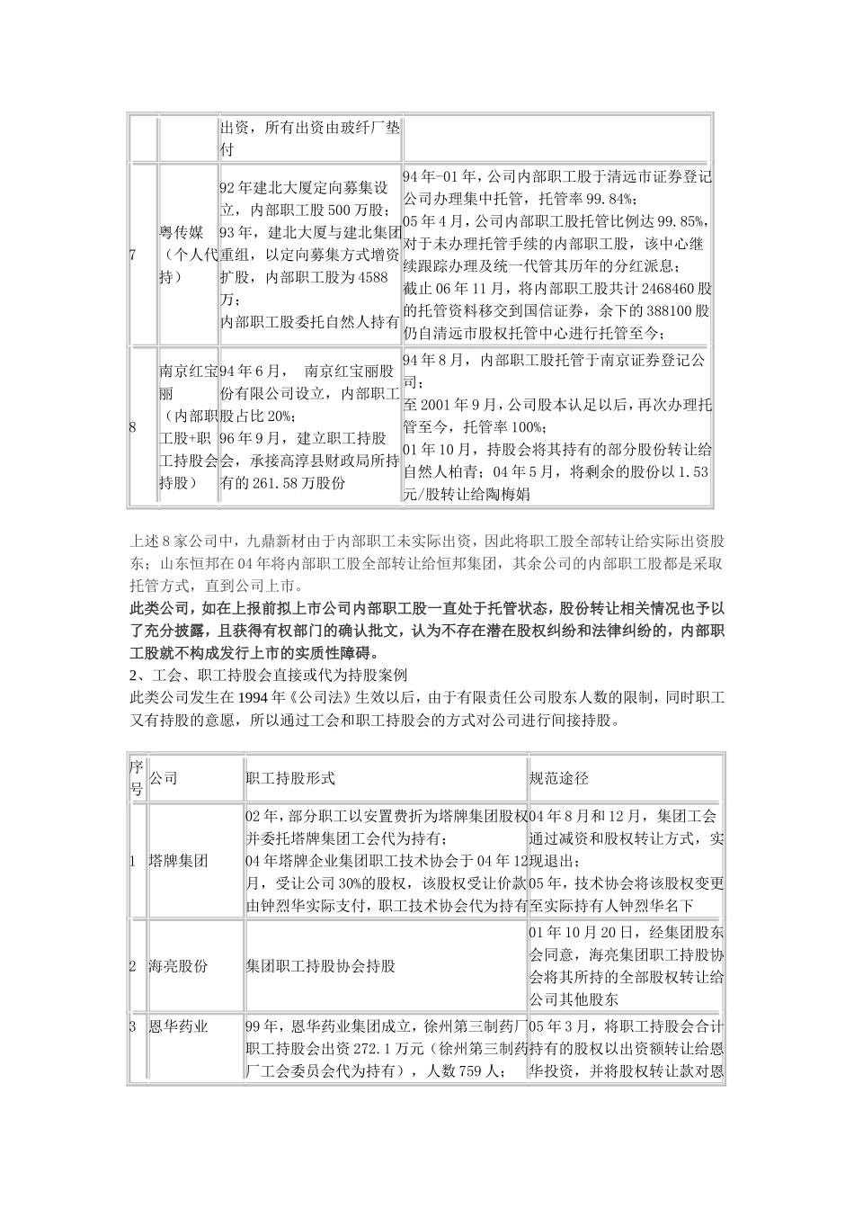 员工入股-企业员工入股持股IPO前处理_第3页