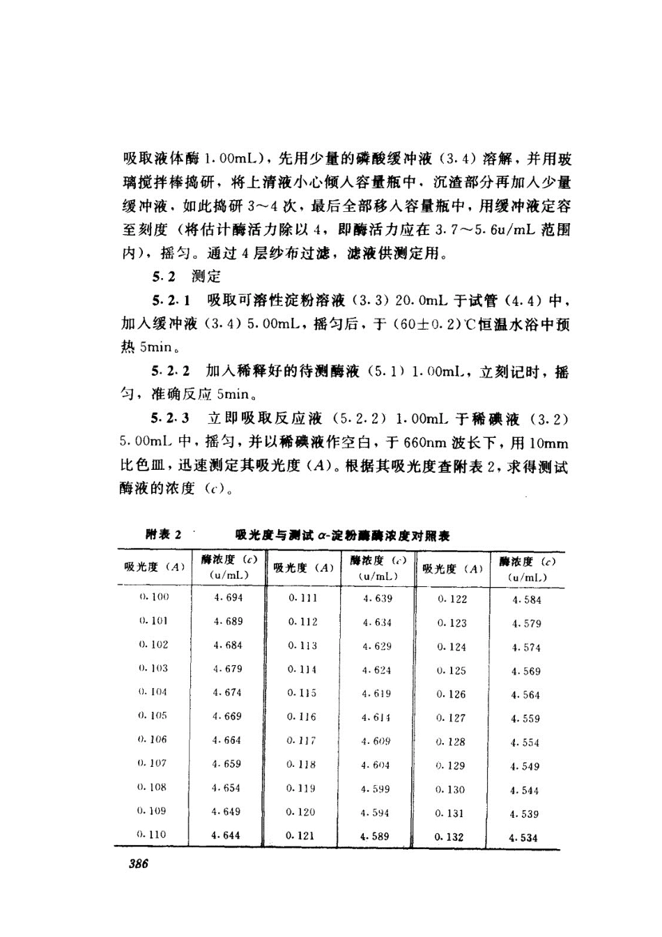 吸光度与 α—淀粉酶酶浓度对照表_第1页