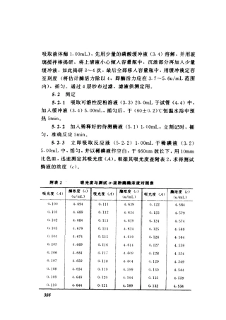 吸光度与 α—淀粉酶酶浓度对照表
