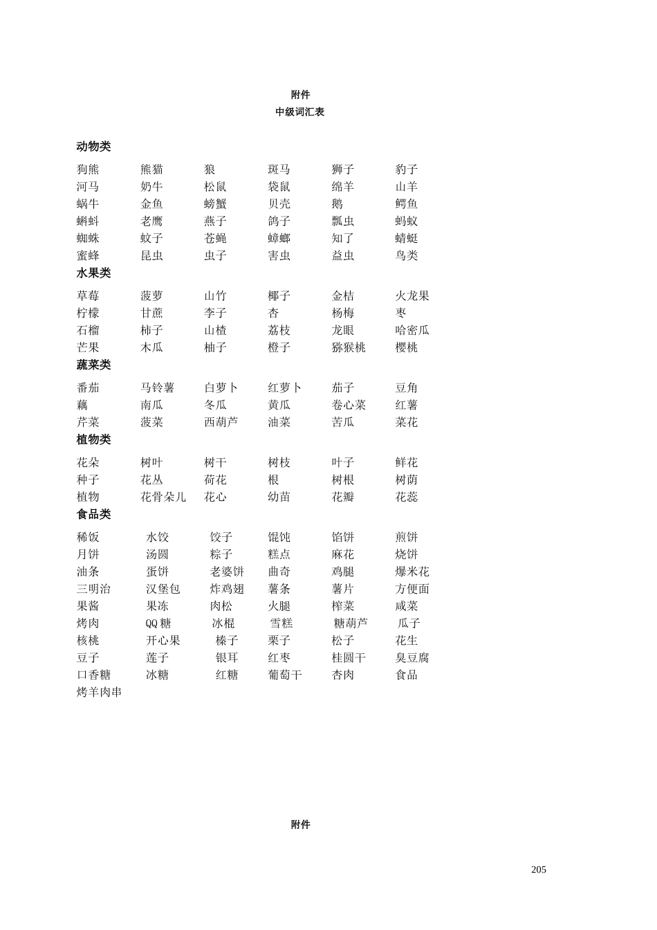 听障儿童听觉口语教学中级词汇_第1页