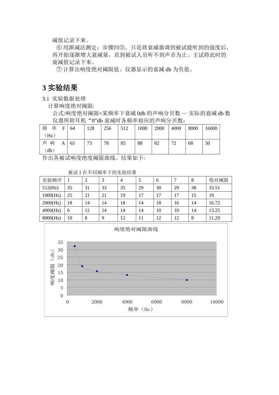听觉能力测定_第2页