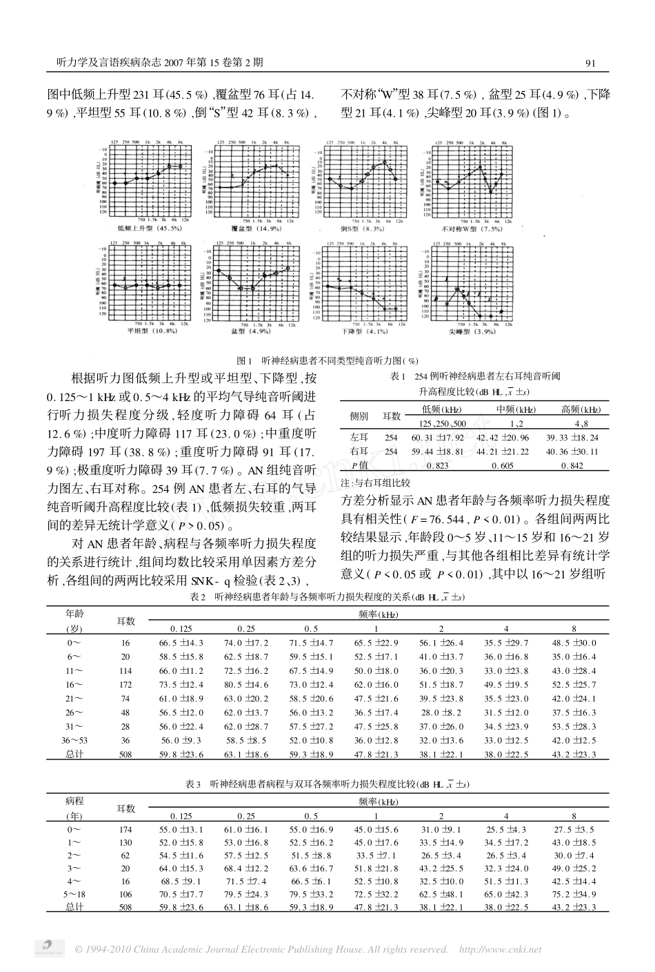 听神经病听力学特征及病损部位分析_第3页