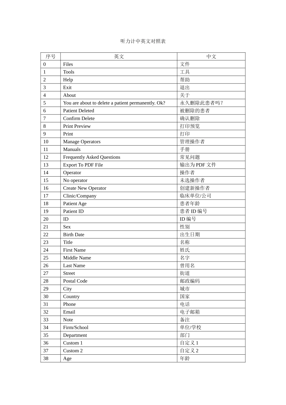 听力3.0.7中文对照表 (2)_第1页