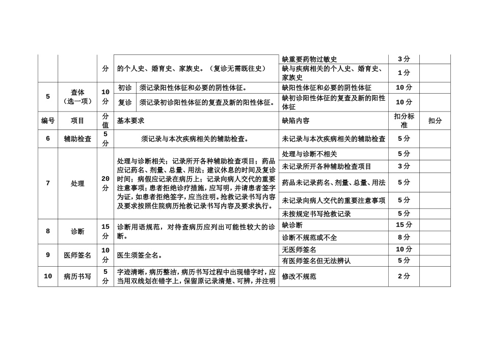 县医院门诊病历质量考核表_第2页