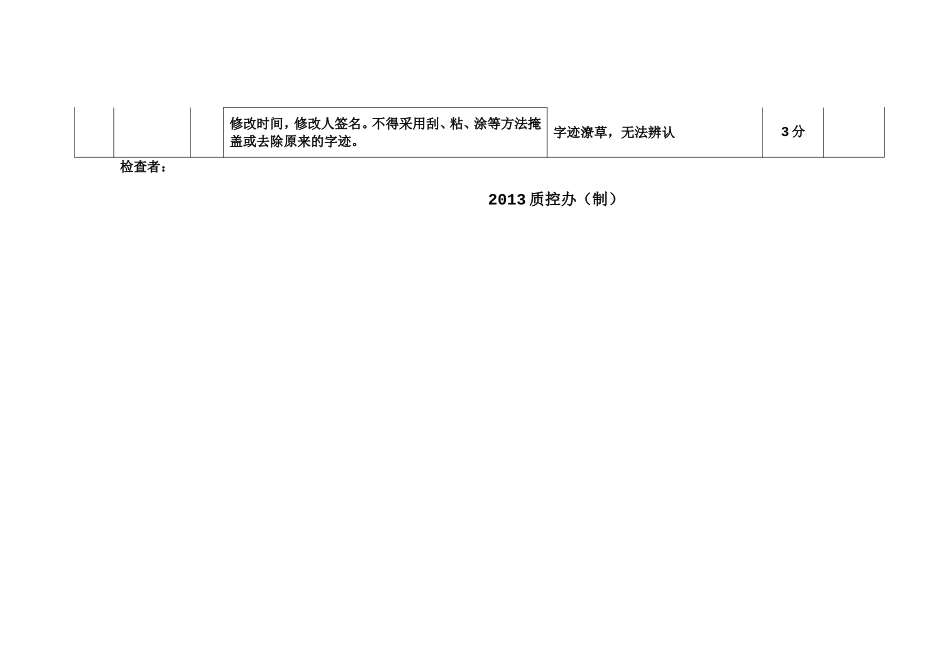 县医院门诊病历质量考核表_第3页