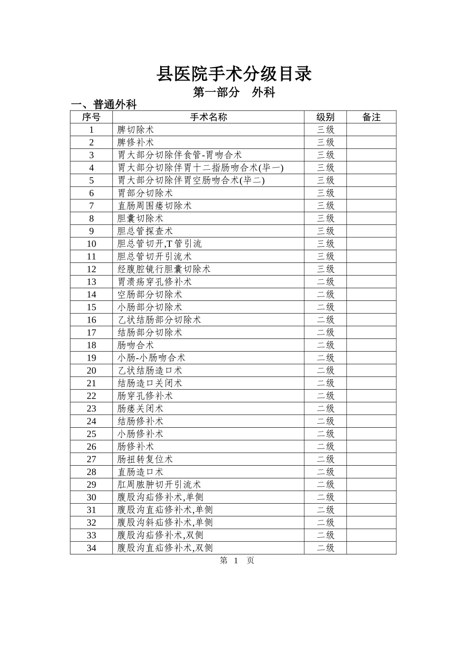 县医院手术分级目录_第1页