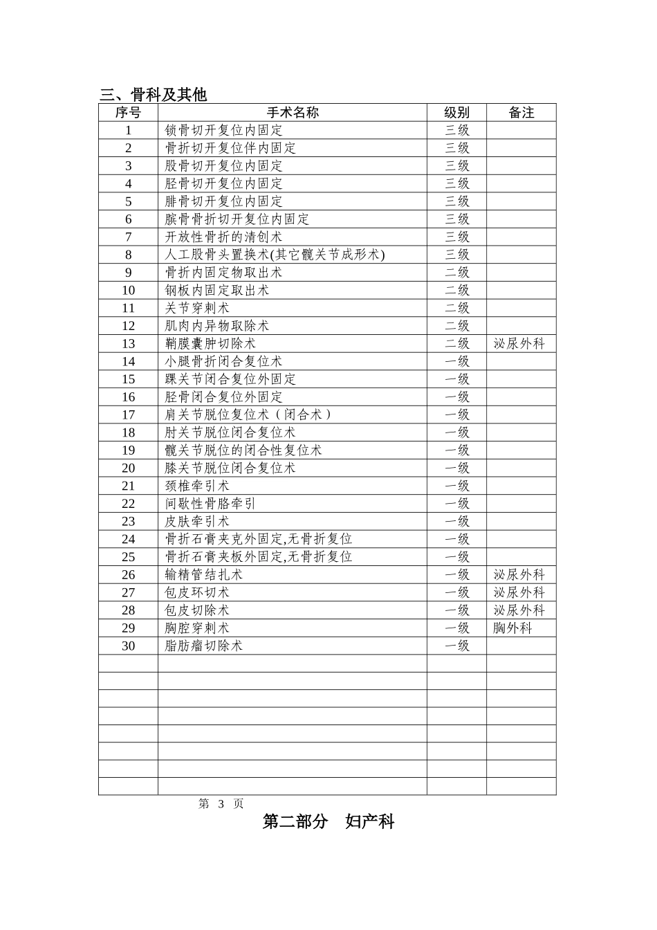 县医院手术分级目录_第3页