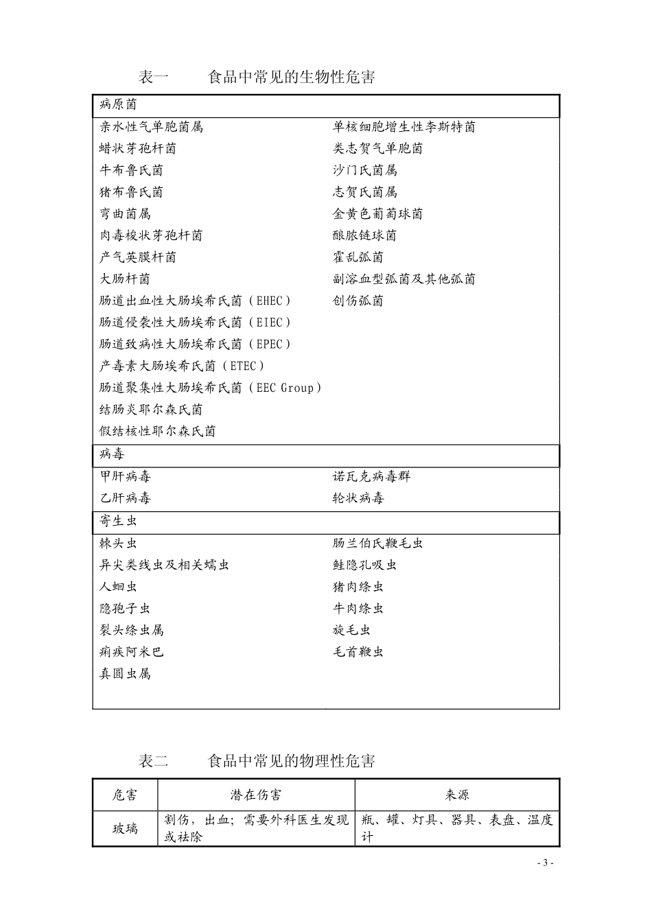 原则一危害分析_第3页