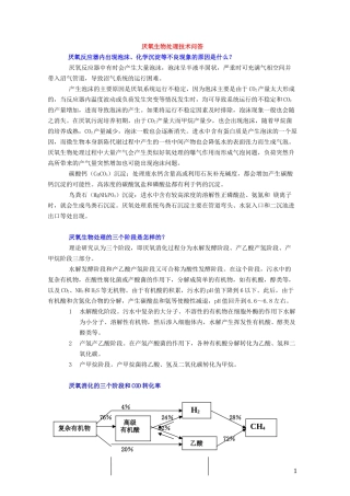 厌氧处理技术问答
