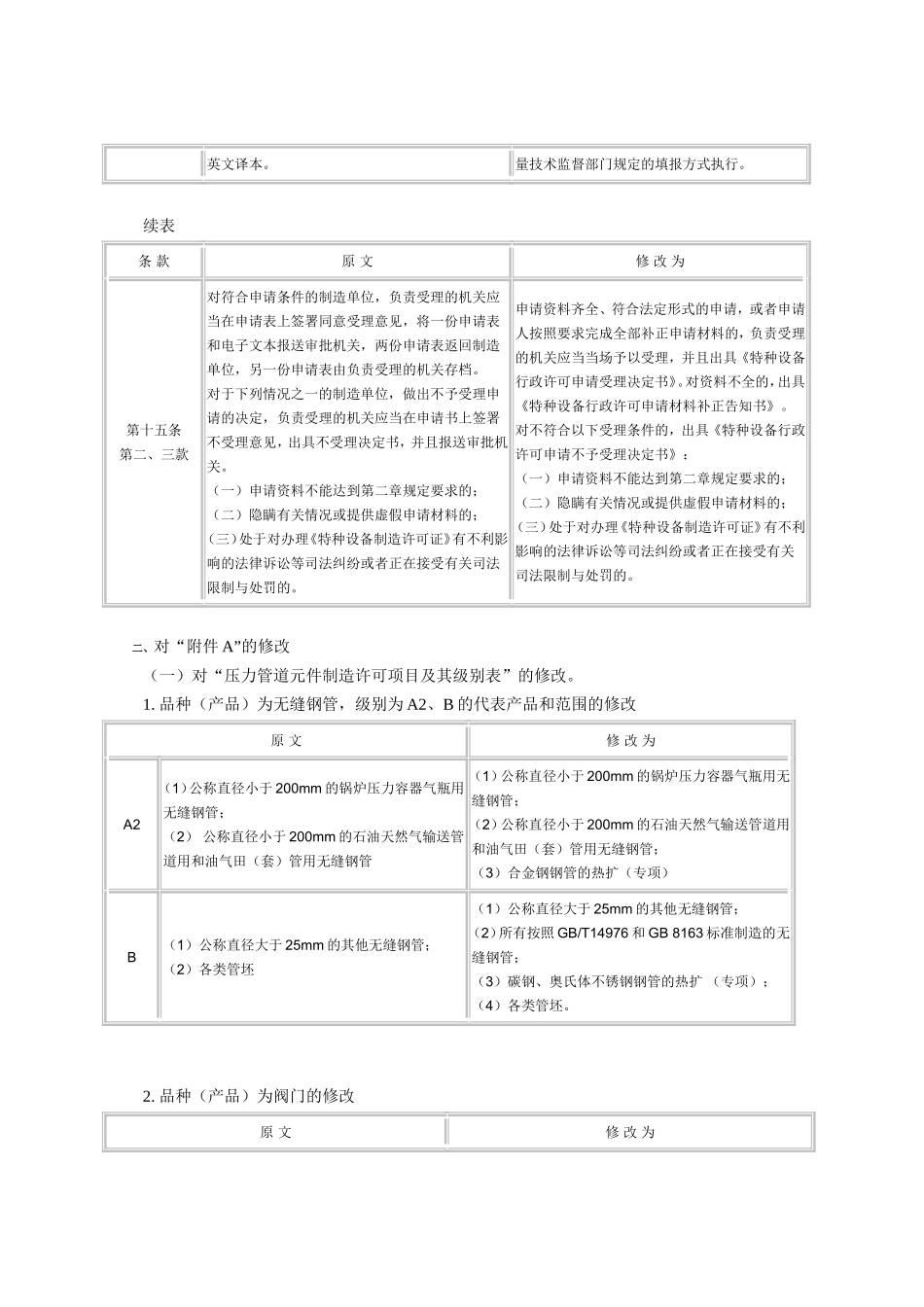 压力管道元件制造许可规则(修改)_第2页