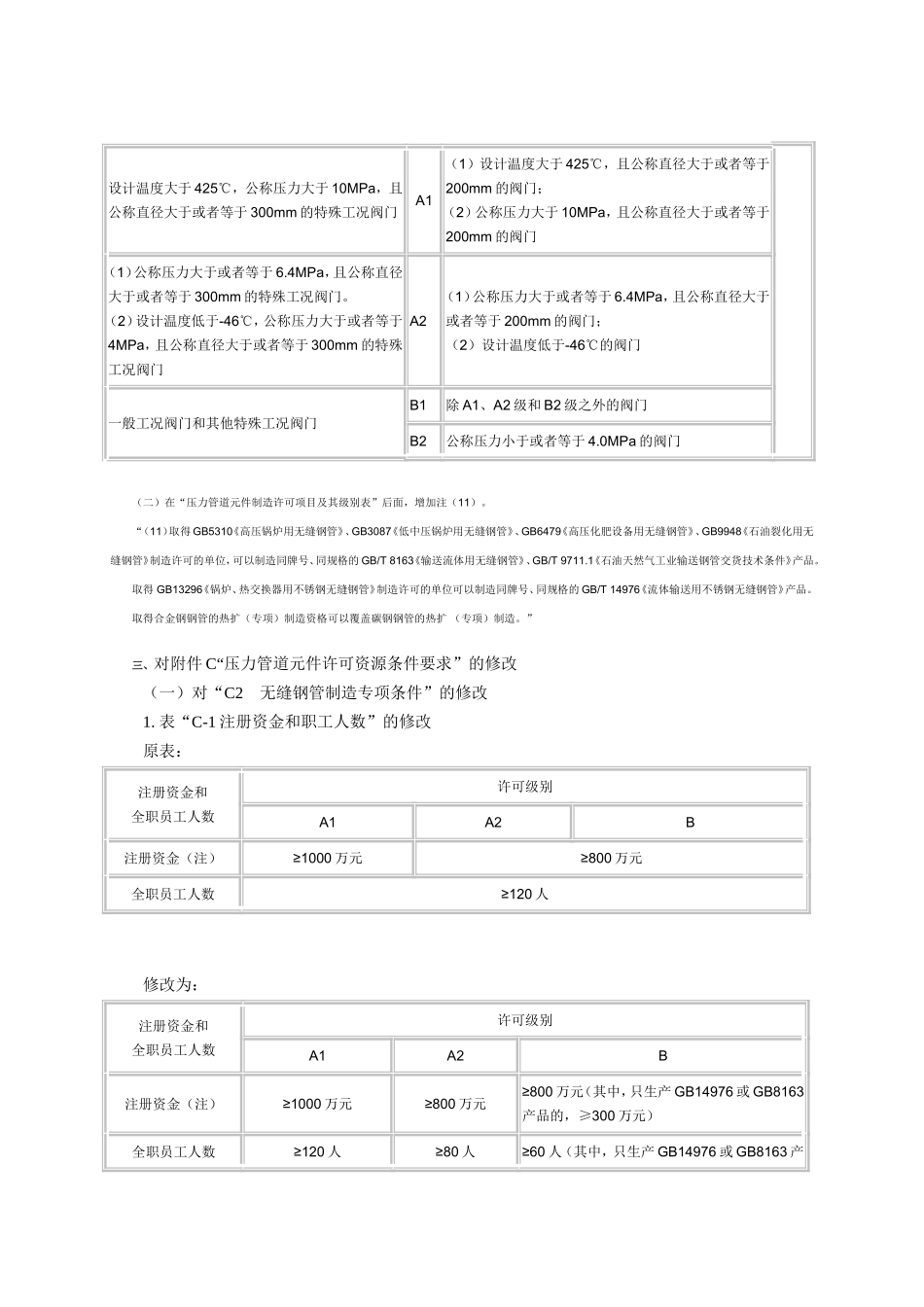 压力管道元件制造许可规则(修改)_第3页