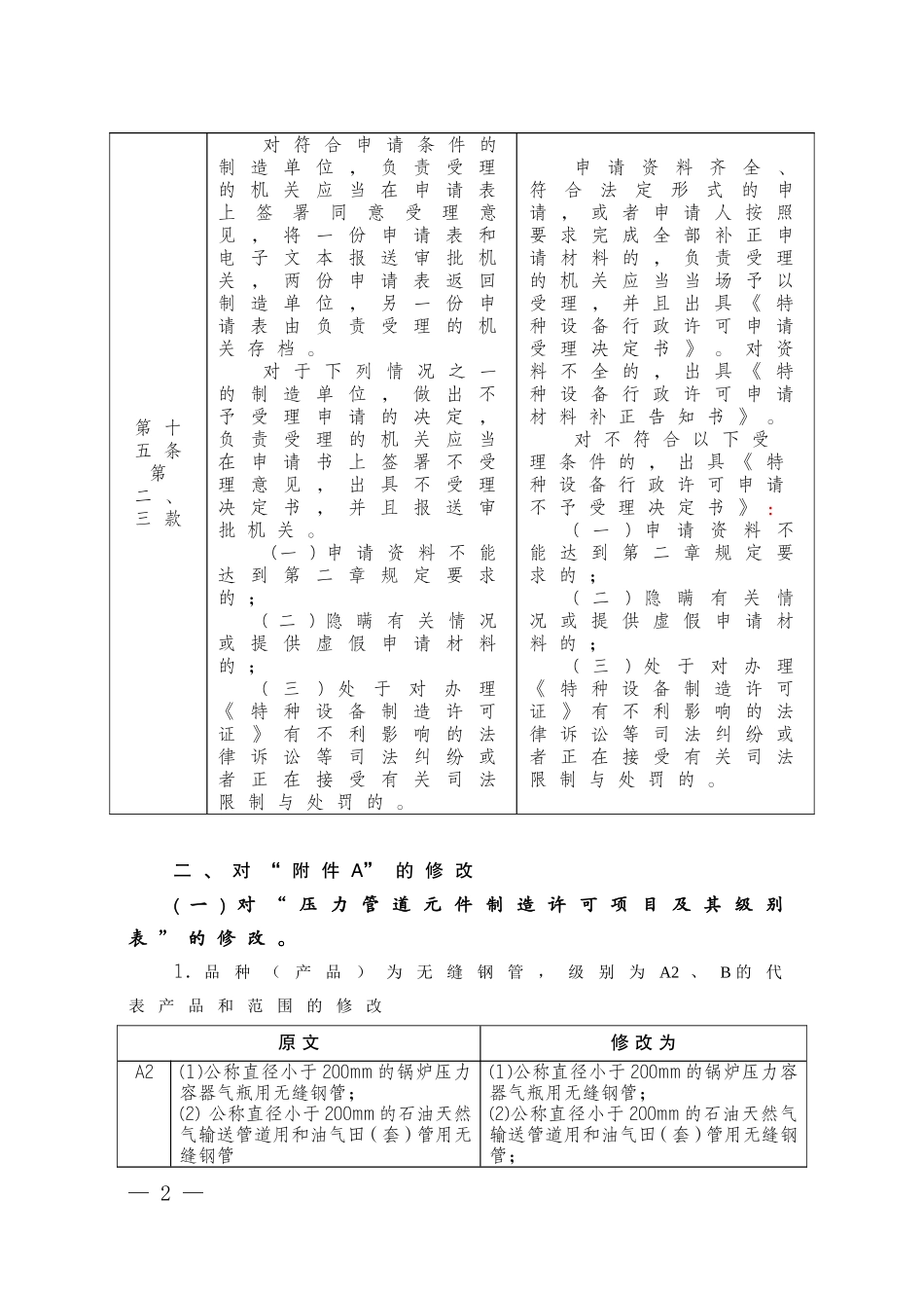 压力管道元件制造许可规则第1号修改单_第2页