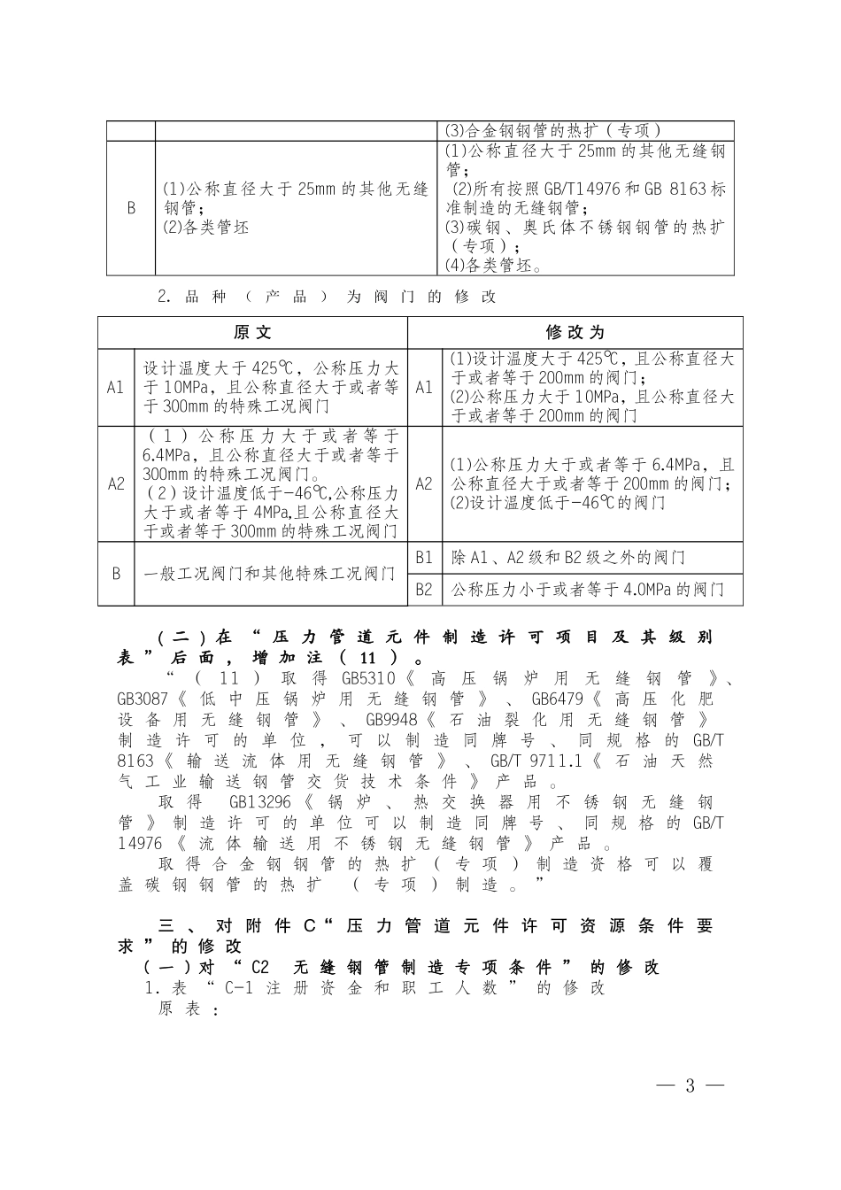 压力管道元件制造许可规则第1号修改单_第3页