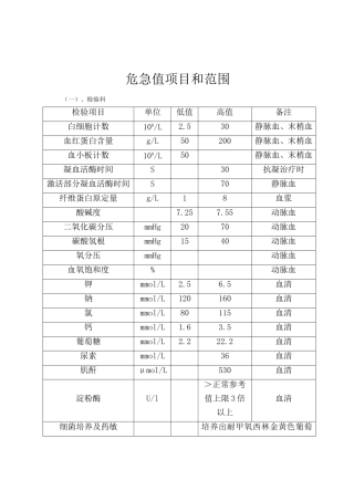 危急值项目和范围
