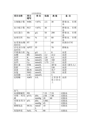 危急值登记本及定期检查、分析意见
