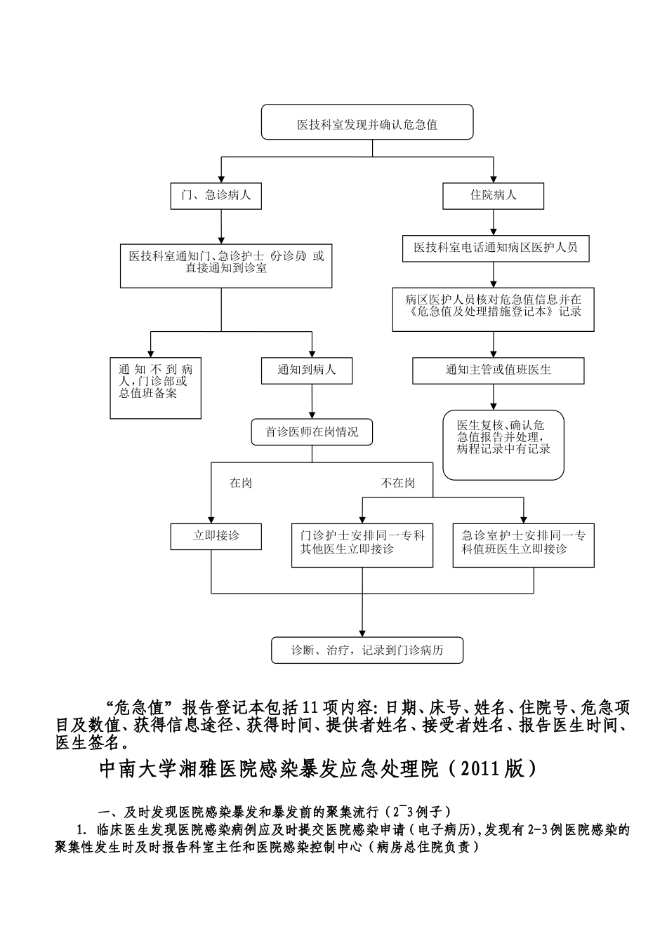 危急值(护士必背)_第3页