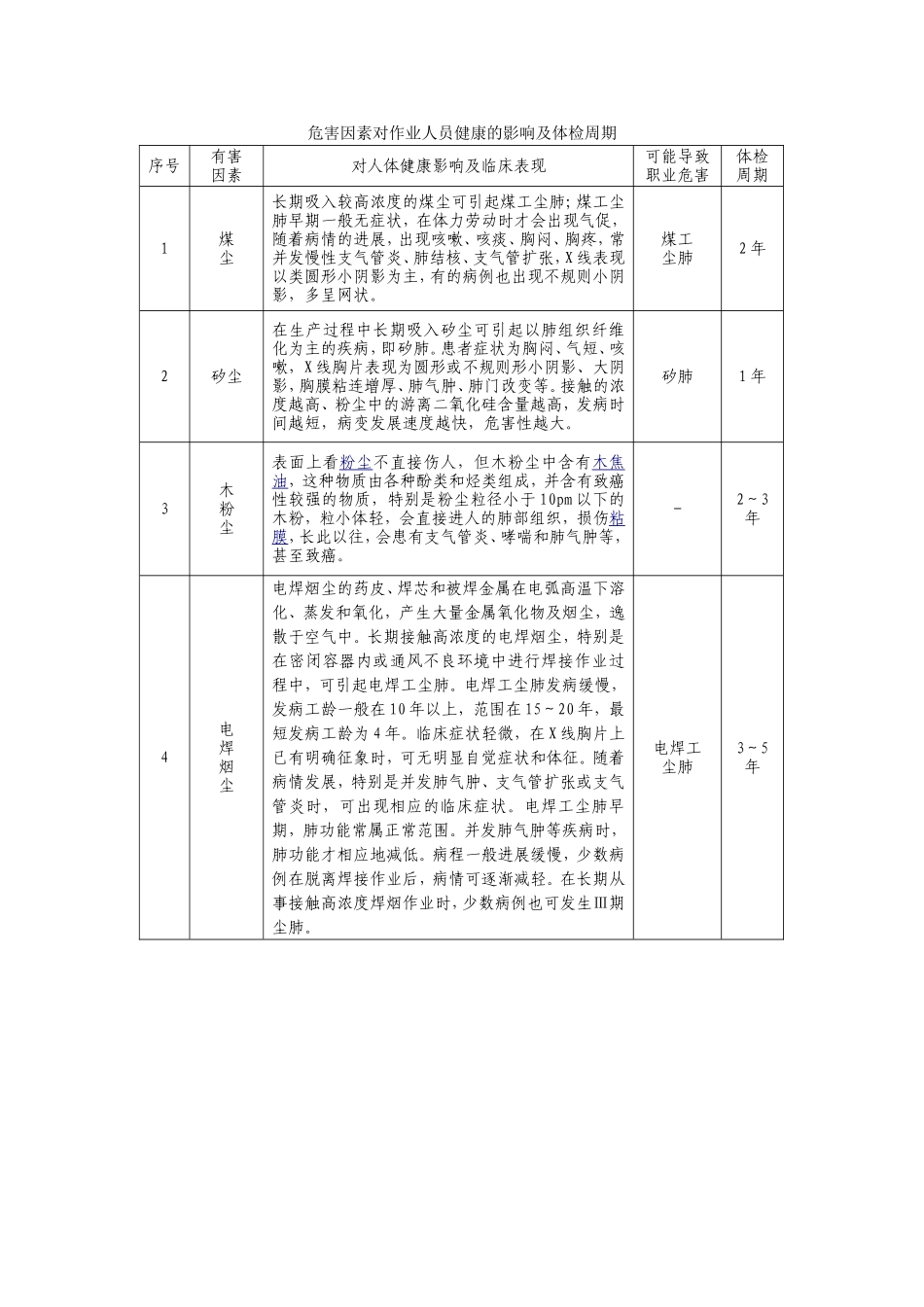 危害因素对作业人员健康的影响及体检周期_第1页
