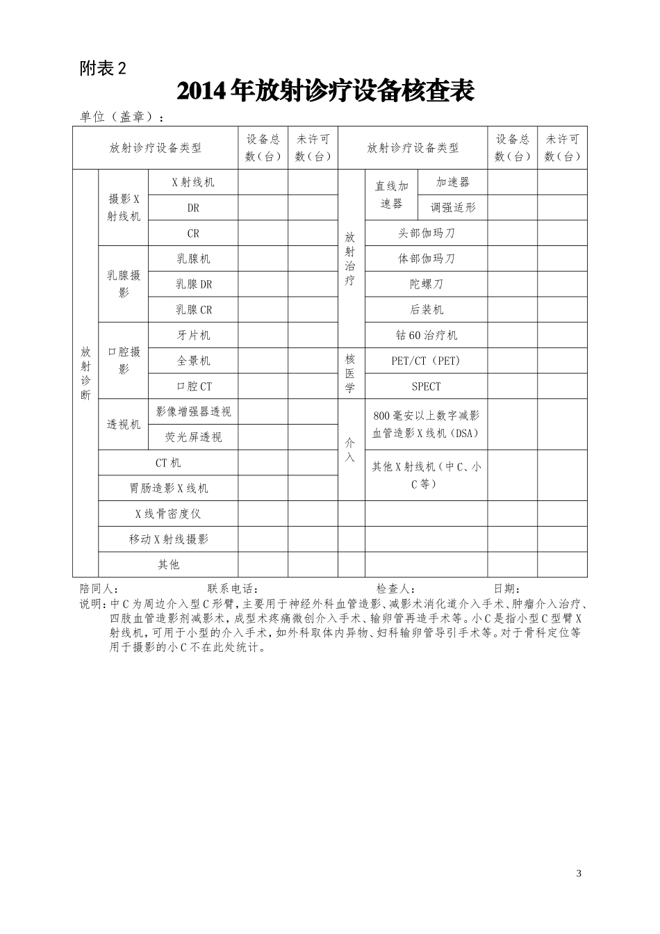 卫监督秘[2015]105号放射卫生方案附表_第3页