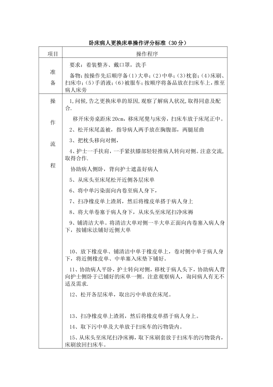 卧床病人更换床单操作评分标准_第1页