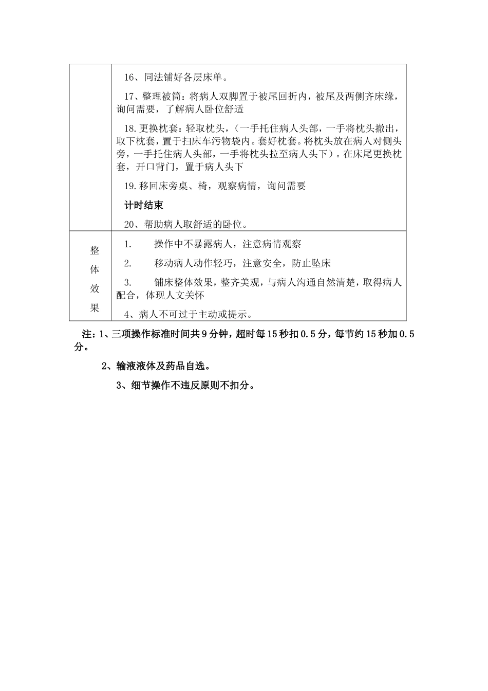 卧床病人更换床单操作评分标准_第2页