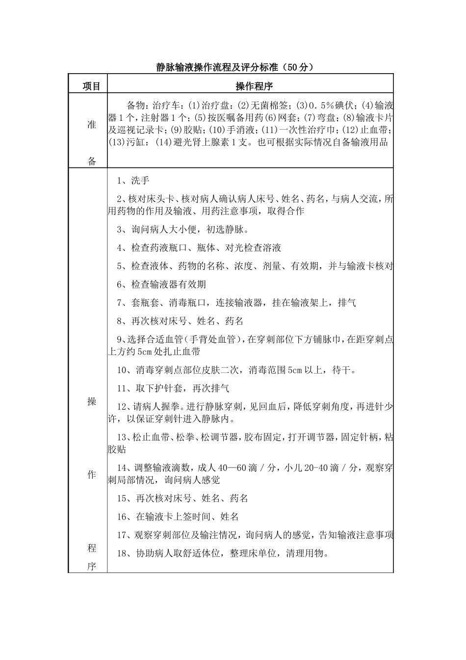 卧床病人更换床单操作评分标准_第3页