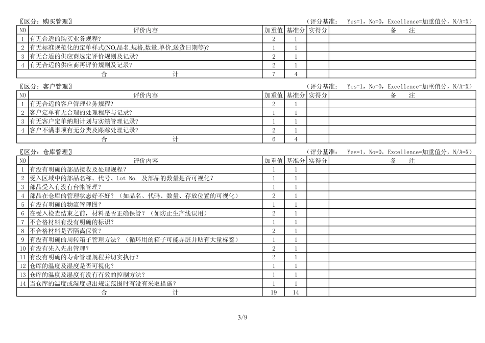 协力厂商评估表_第3页