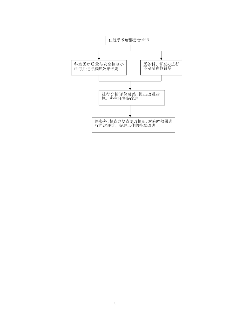 医院麻醉效果评定分级规范与流程_第3页