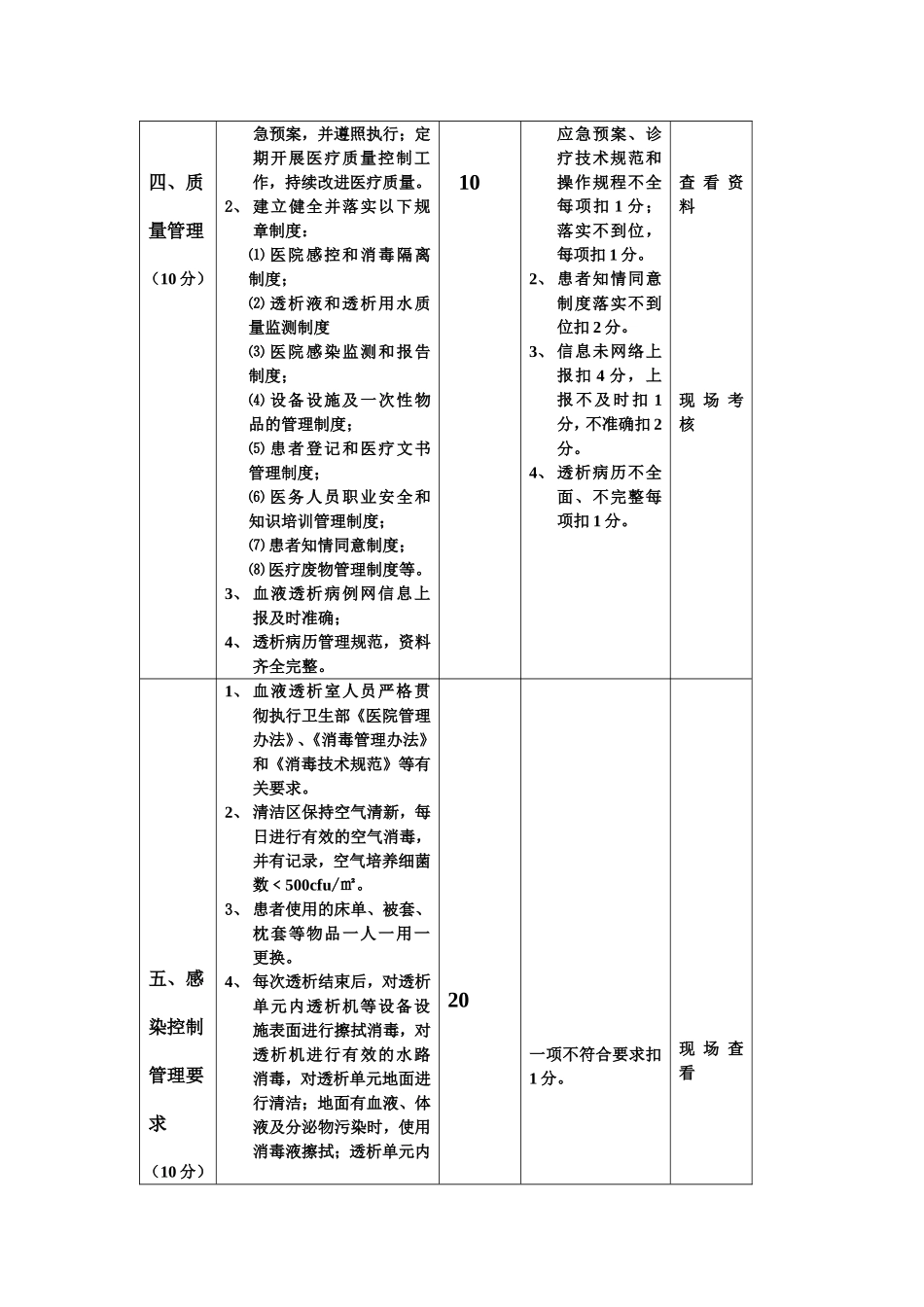 医院血液透析质控标准_第3页