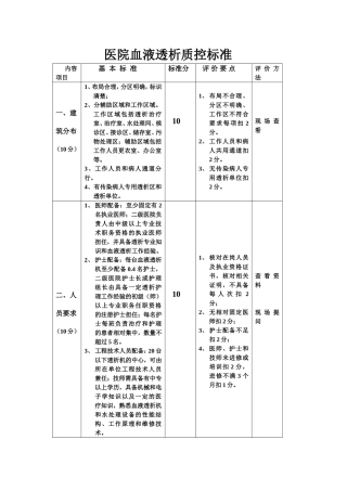 医院血液透析质控标准