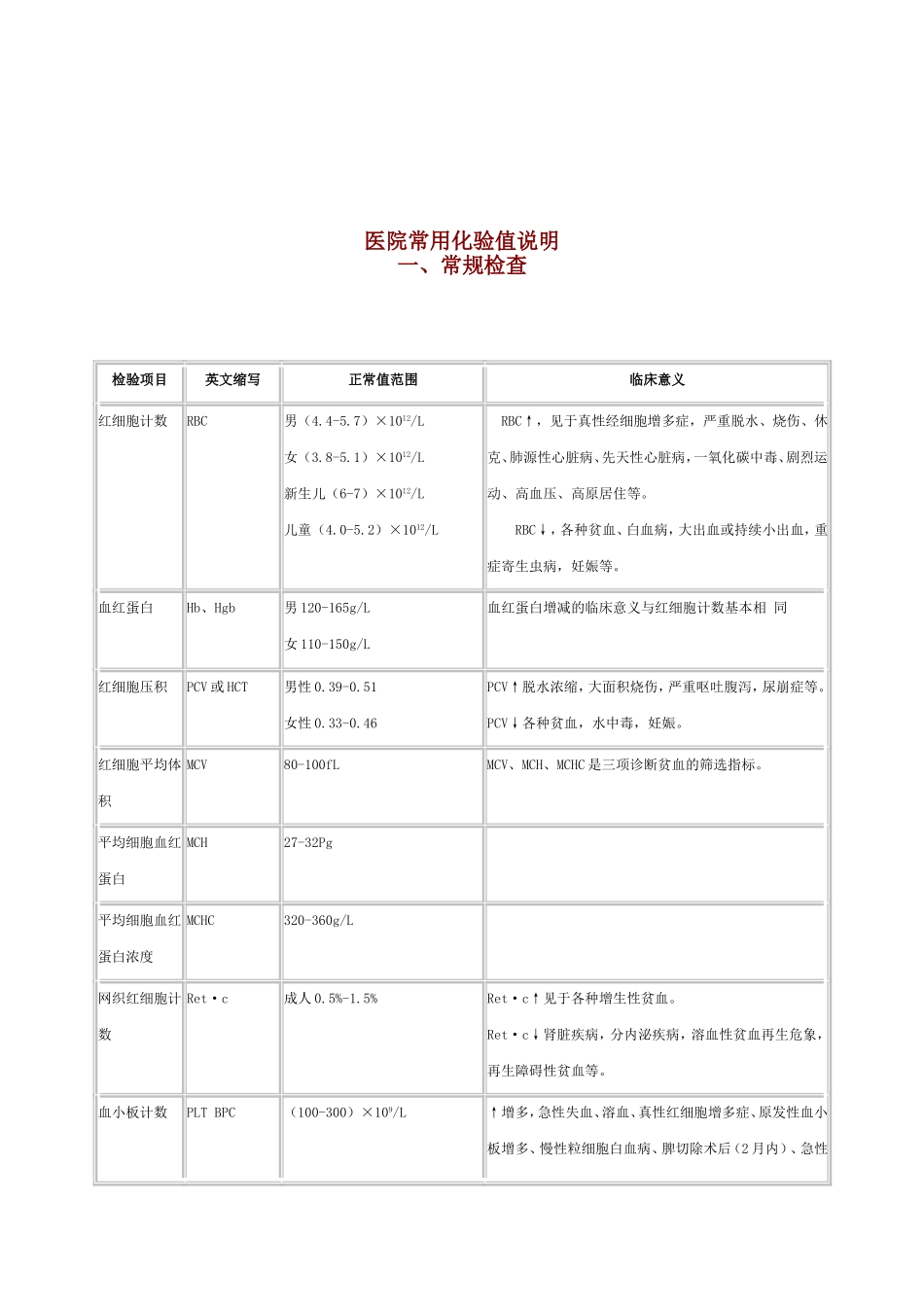 医院常用化验值说明_第3页